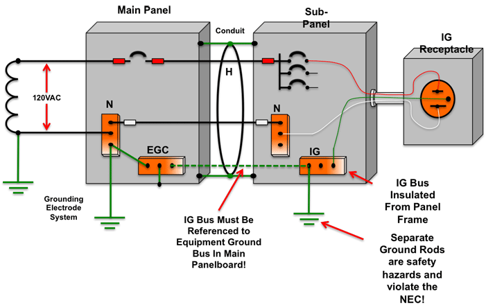 Isolated Ground Receptacle Wiring Diagram
